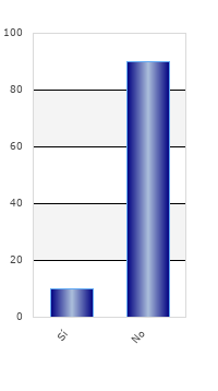 resultados de la encuesta