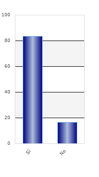 resultados de la encuesta