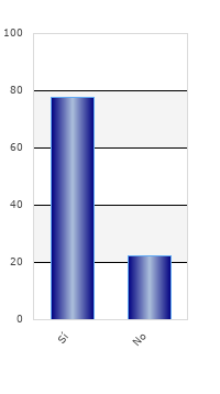 resultados de la encuesta