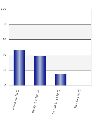 resultados de la encuesta