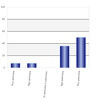 resultados de la encuesta