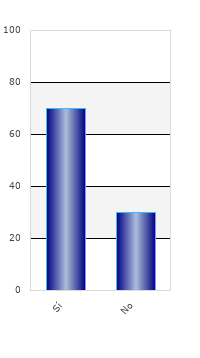 resultados de la encuesta