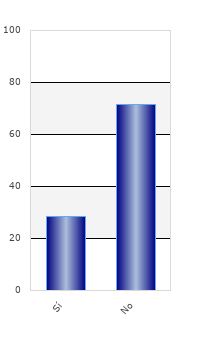 resultados de la encuesta