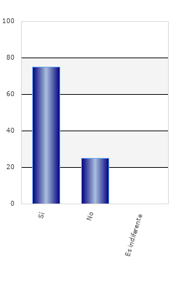 resultados de la encuesta