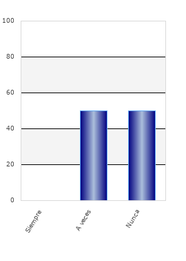 resultados de la encuesta