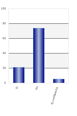 resultados de la encuesta