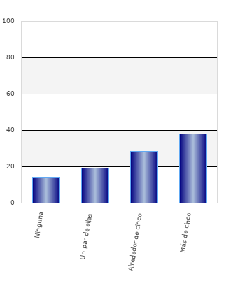 resultados de la encuesta