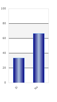 resultados de la encuesta