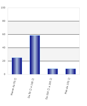 resultados de la encuesta