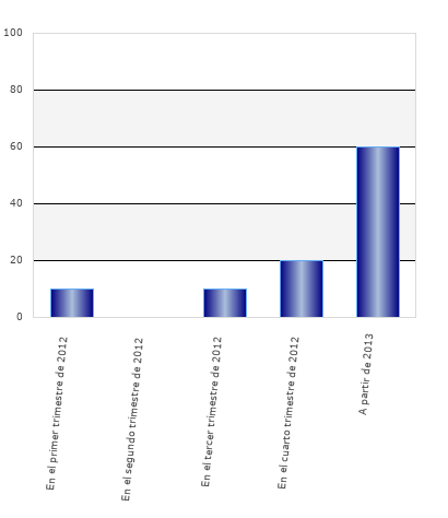 resultados de la encuesta