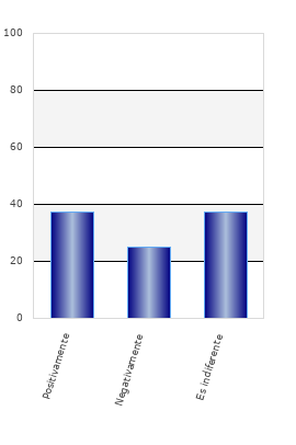 resultados de la encuesta