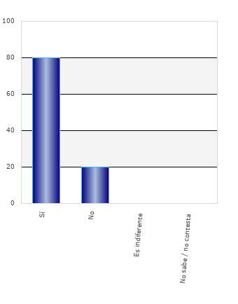 resultados de la encuesta