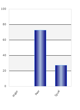 resultados de la encuesta