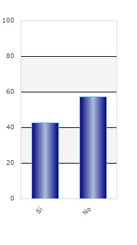 resultados de la encuesta