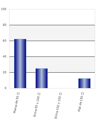 resultados de la encuesta