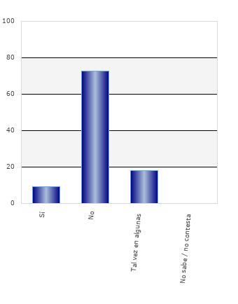 resultados de la encuesta