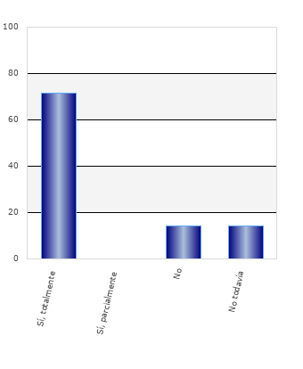 resultados de la encuesta