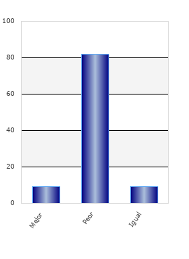 resultados de la encuesta