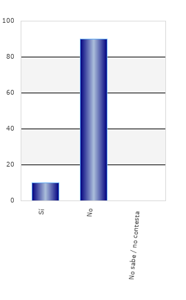 resultados de la encuesta