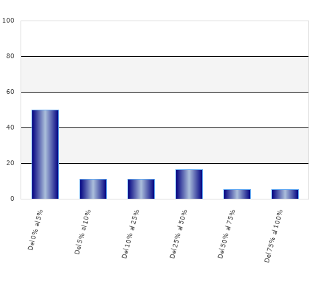 resultados de la encuesta