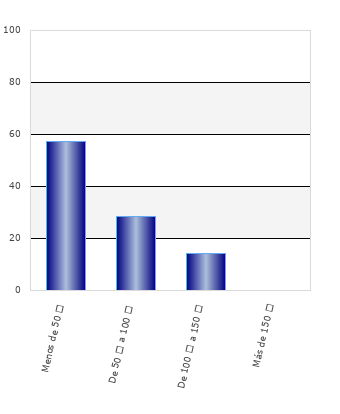 resultados de la encuesta