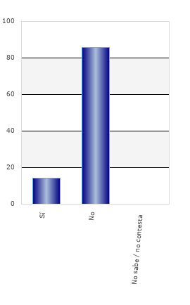 resultados de la encuesta