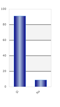 resultados de la encuesta