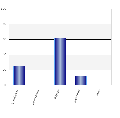 resultados de la encuesta