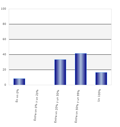 resultados de la encuesta