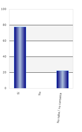 resultados de la encuesta