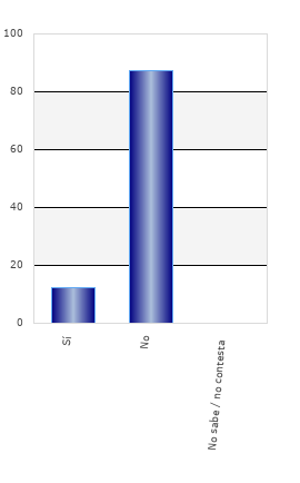 resultados de la encuesta