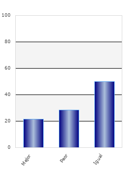 resultados de la encuesta