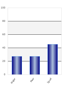 resultados de la encuesta