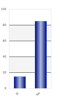 resultados de la encuesta