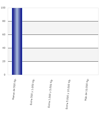 resultados de la encuesta