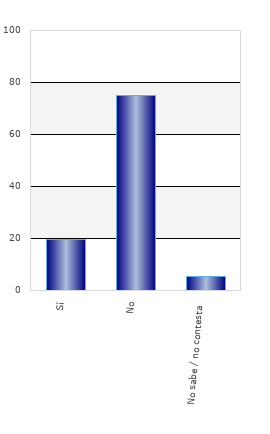 resultados de la encuesta