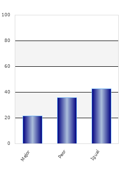 resultados de la encuesta