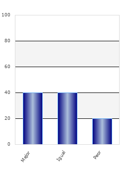 resultados de la encuesta