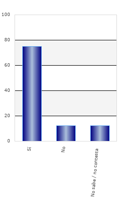 resultados de la encuesta