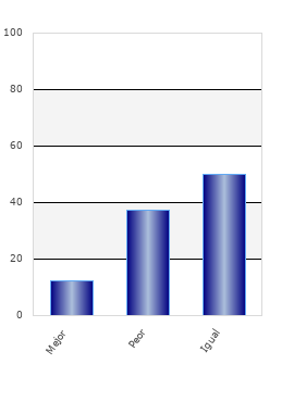 resultados de la encuesta